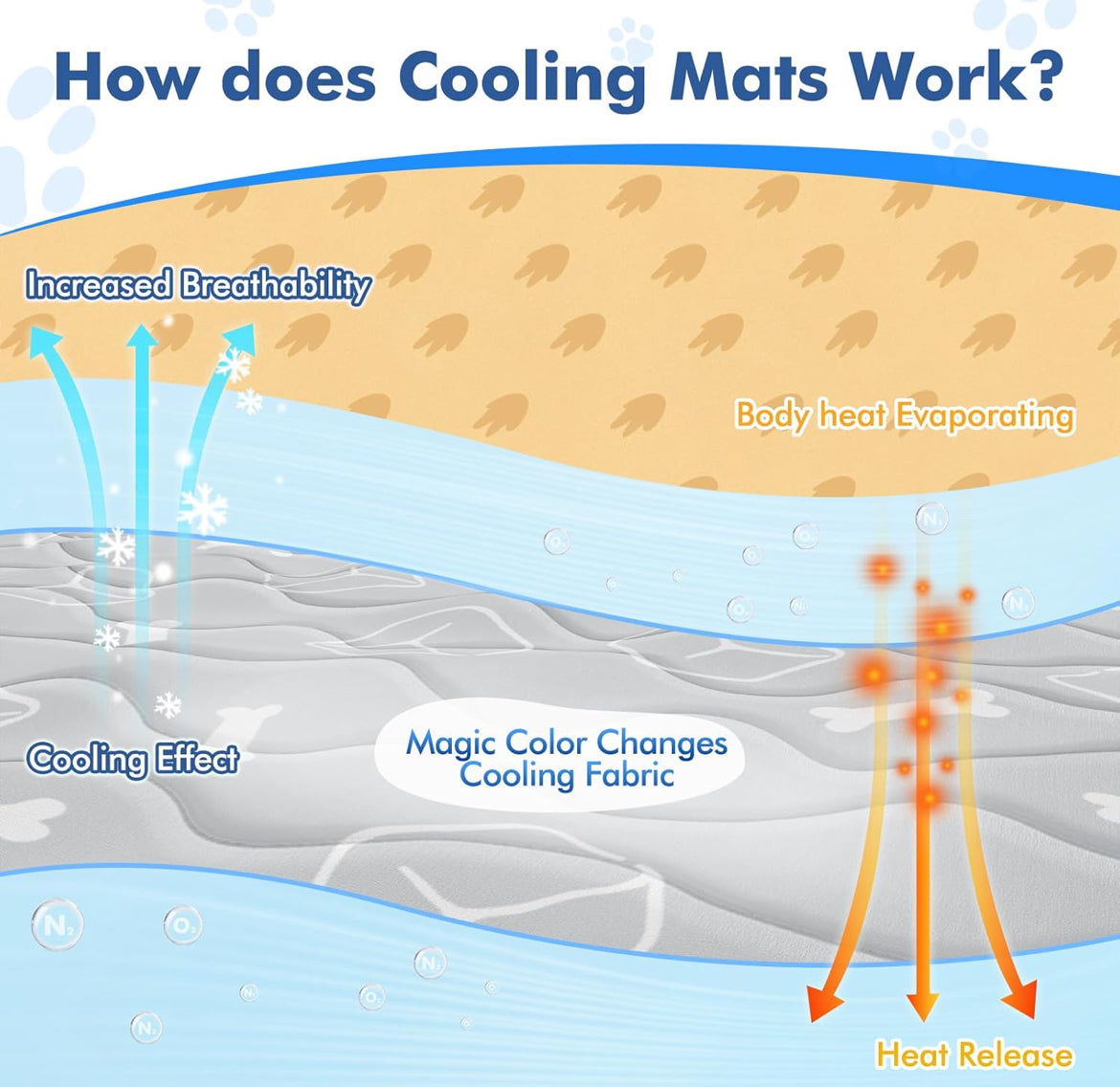Pet Cooling Mat